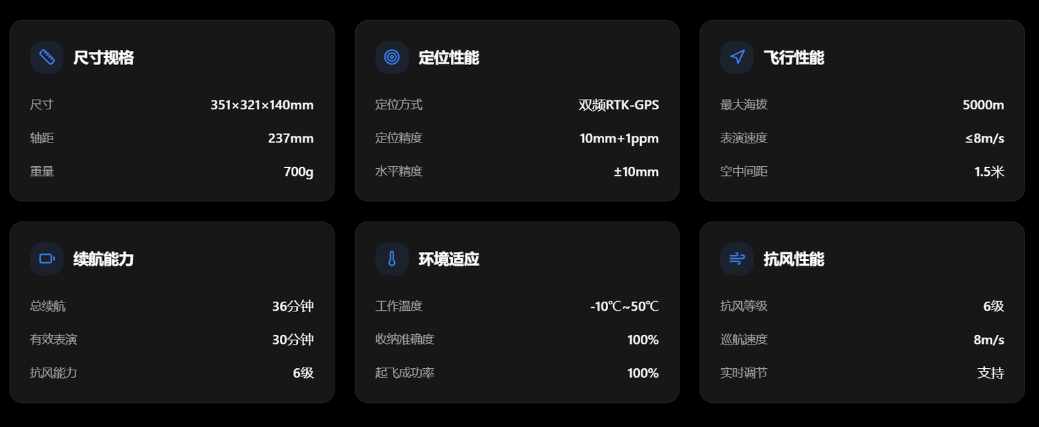 户外编队无人机，表演无人机，性能一览表